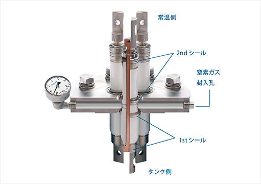 検知孔付ダブルシールターミナルヘッダの写真
